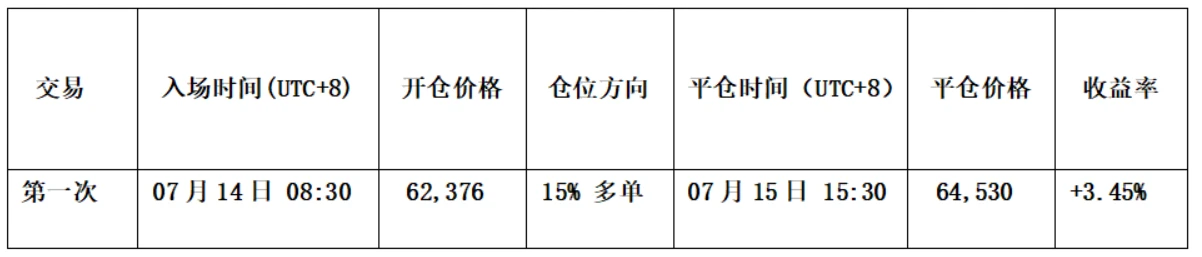 比特币震荡蓄势方向渐近, HYPE 重启空头驱动趋势|特邀分析 image 4