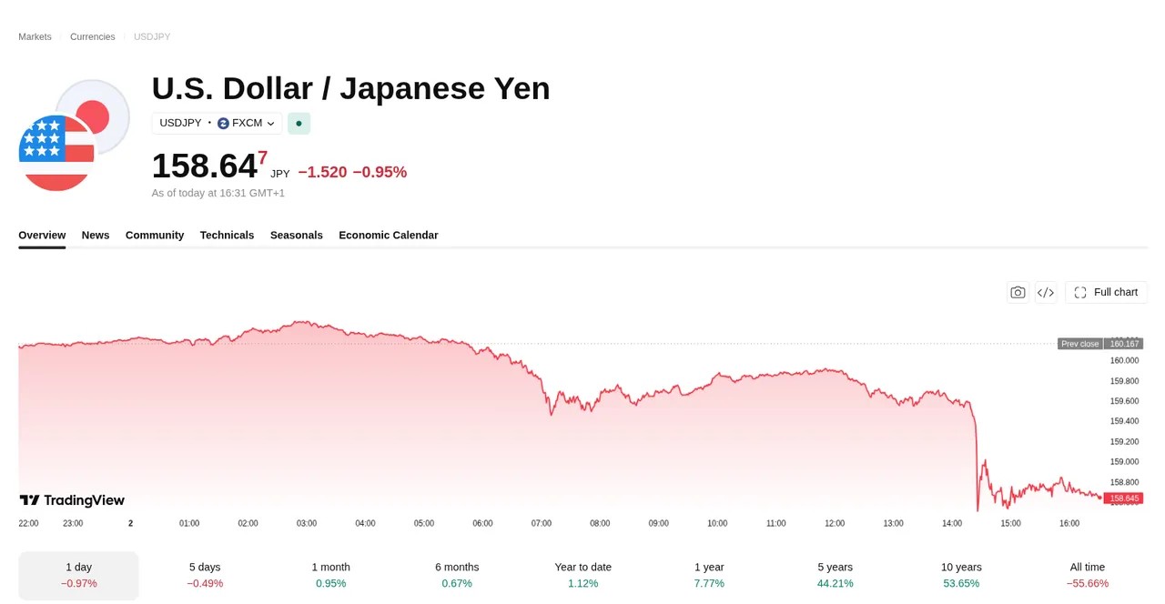 Bitcoin’s apparent demand turns negative as price struggles with $77K image 3