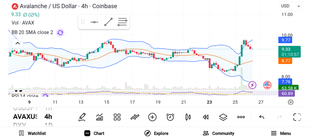 Best 3 Cryptos to Accumulate for 2026 Gains image 2