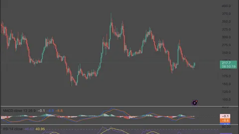 Bittensor (TAO) Price Analysis: Can the AI Narrative Drive the Next Breakout?