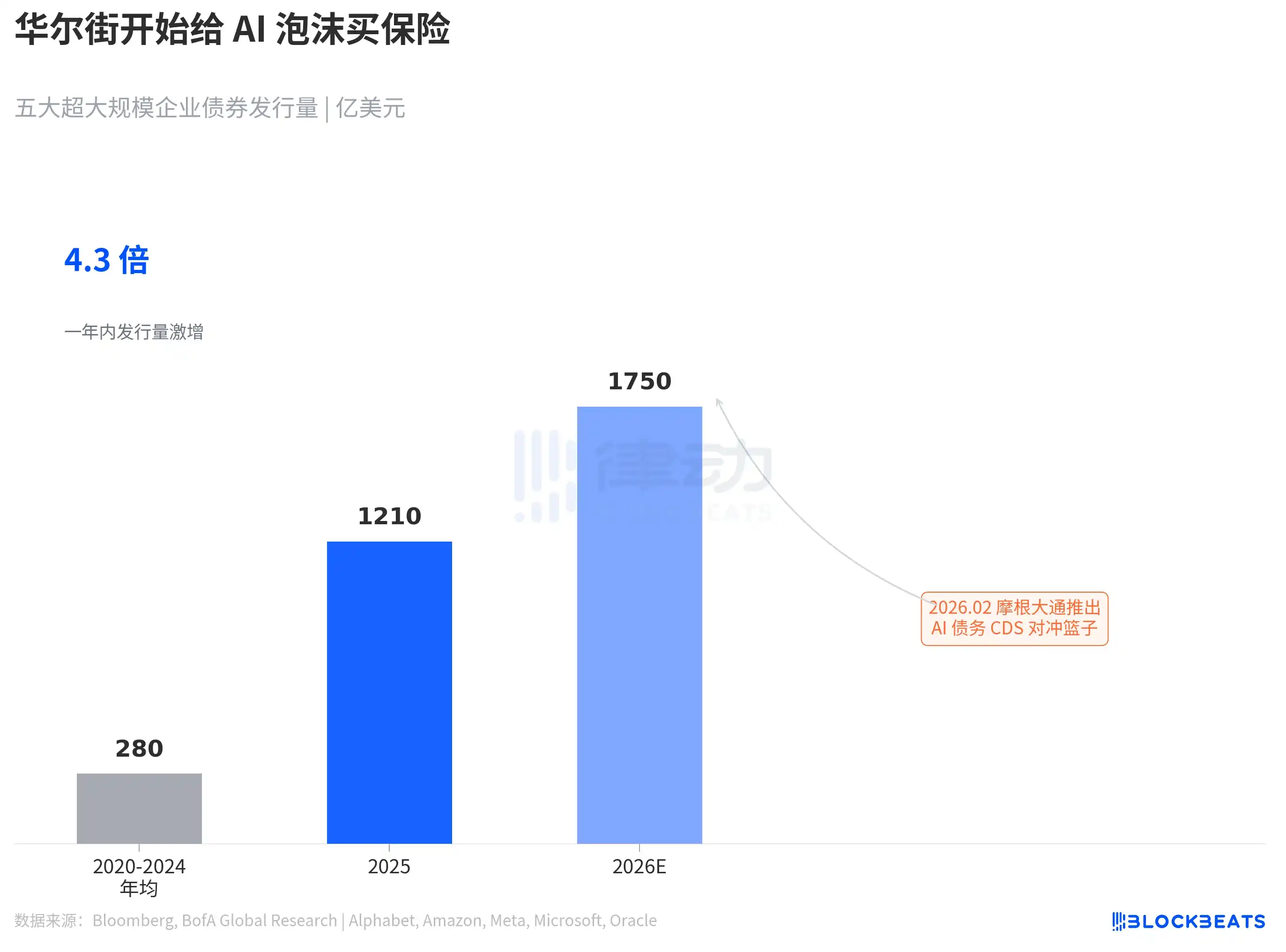贝莱德CEO的年度股东信：华尔街如何靠AI与国民养老金继续赚钱？ image 2