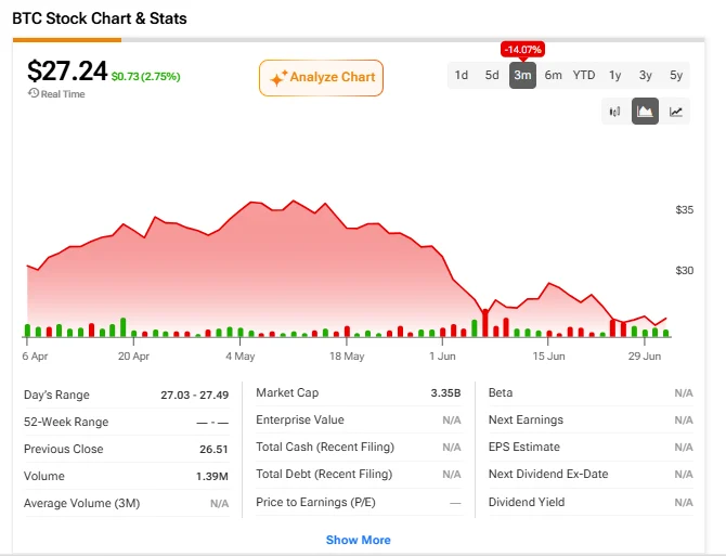Bitcoin (BTC) Rises as Investors Rotate Out of Chip Stocks