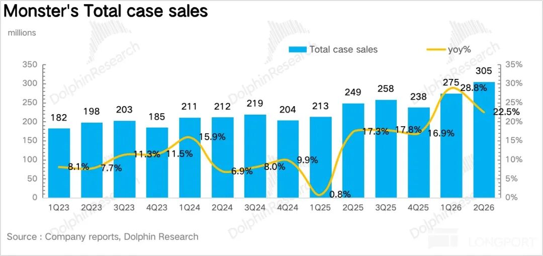 Monster: Skyrocketing Valuation, How Long Can the