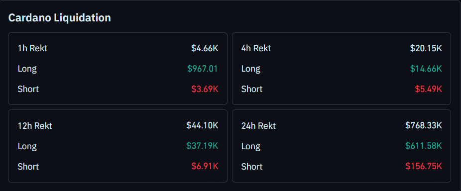 Cardano Analysis for Mar 6: Cardano Stabilizes Near Key Support — Is a Move Toward $0.275 Next? image 3
