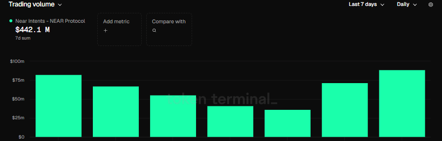 Decoding NEAR’s $11.25M liquidity sweep: Is $1.35 the next target?