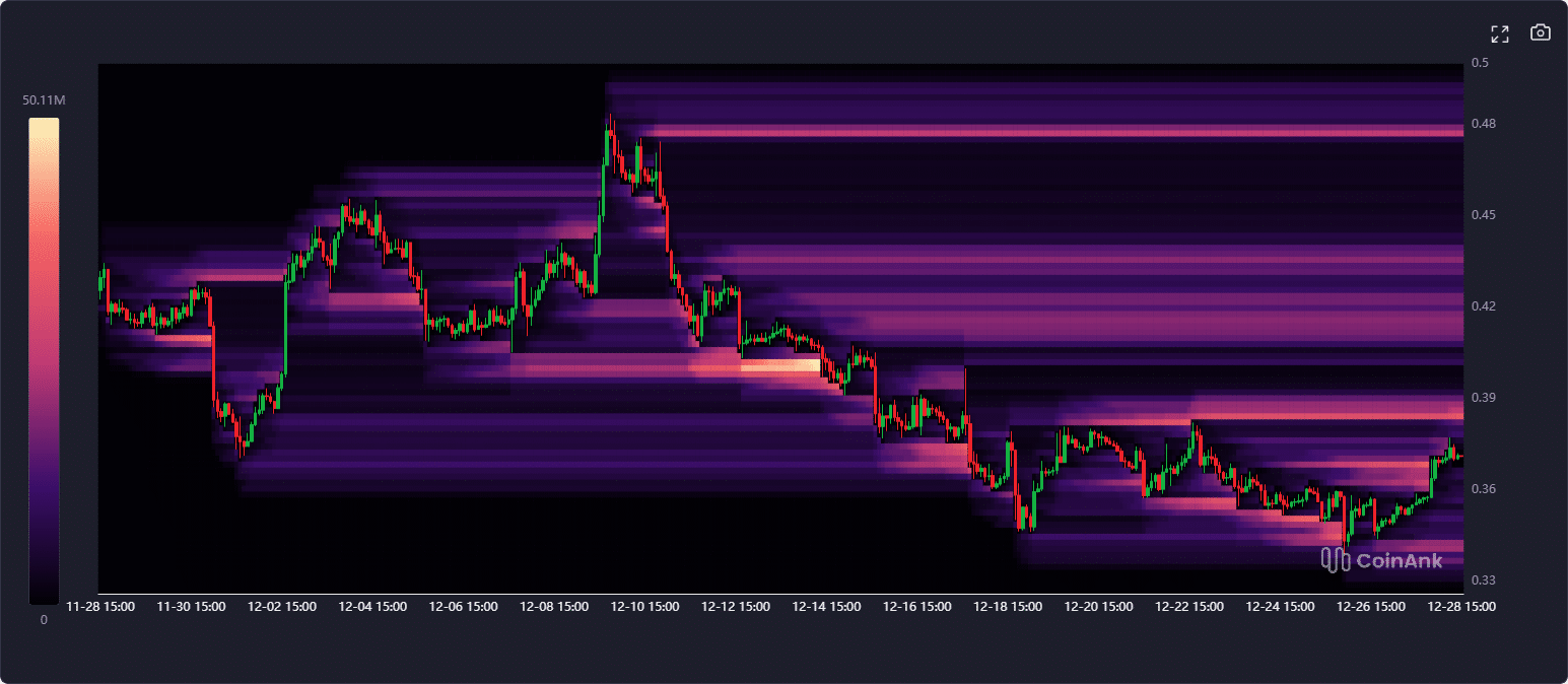 10% wzrost Cardano – czy odbicie ceny ADA utrzyma się do 2026 roku? image 1