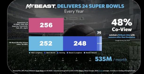 投资分析:BitMine 的 5% 以太坊野心与「登月」赌注 image 4