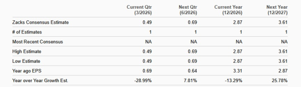PGY vs. LC: Better to Choose Profitable Digital Bank or Fintech Play? image 3