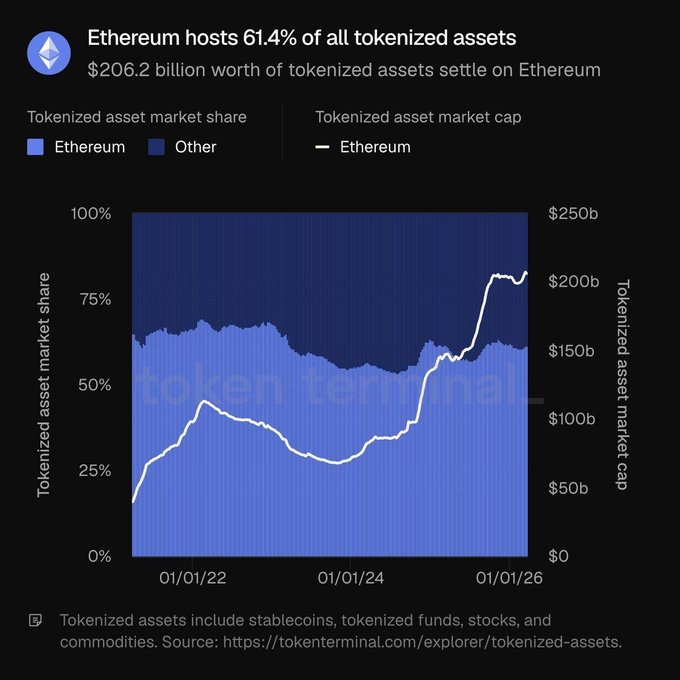 Can ETH Price Rally Despite Geopolitical Pressure? image 1