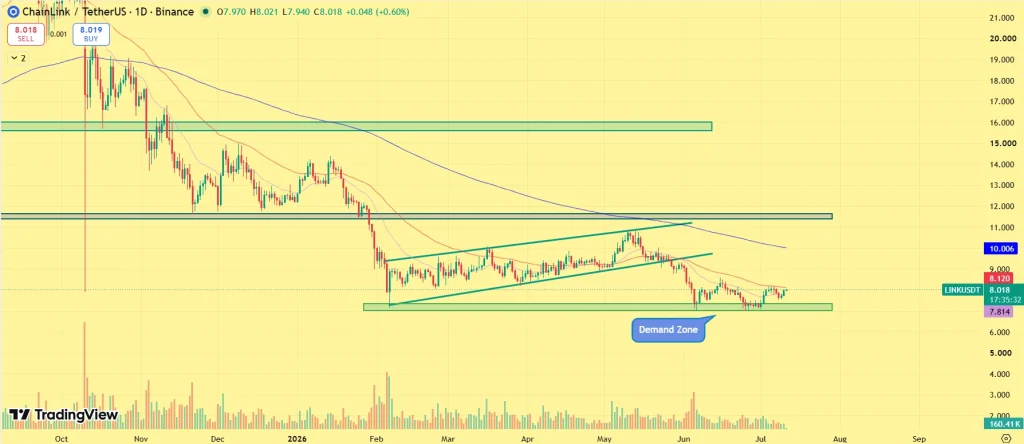 Chainlink News: Bitwise Buys More LINK as ETF Inflows Return image 0