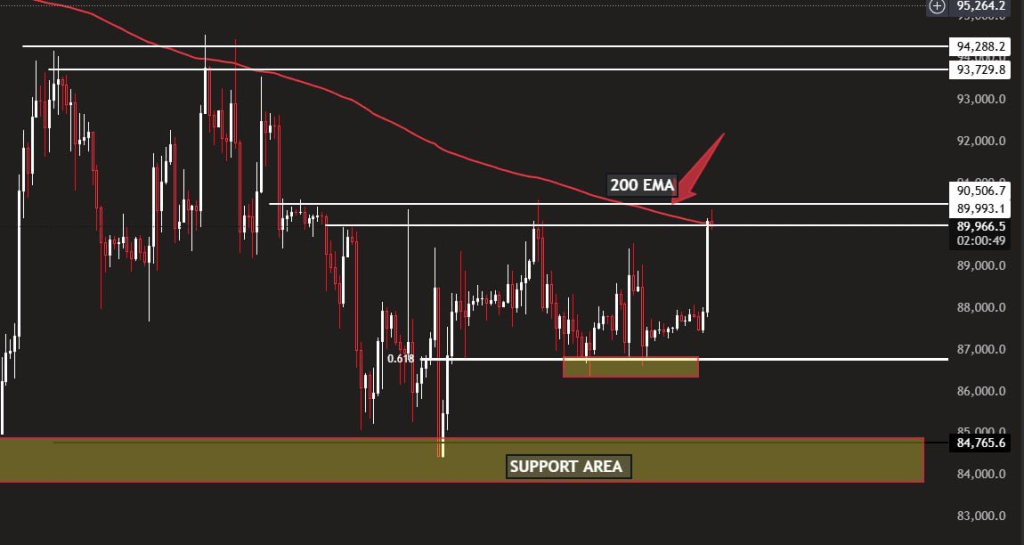 Why is Bitcoin Price Stuck While Gold and Silver Prices Surge?