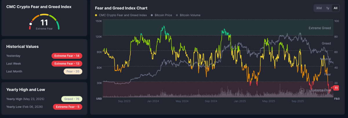 BCH, HYPE, PUMP lao dốc khi Bitcoin thủng mốc 64.000 USD image 0