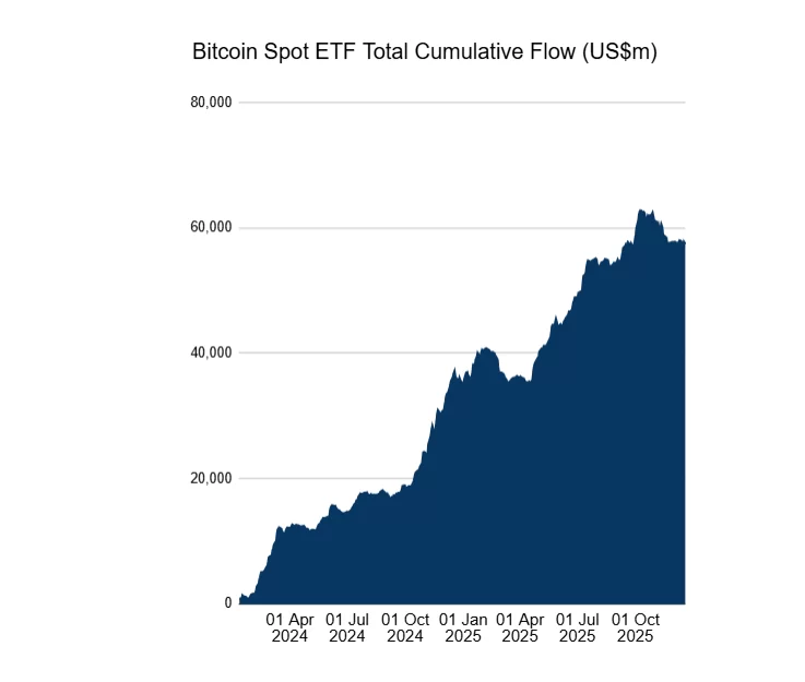 Тренди криптовалют привертають увагу на тлі труднощів ринку