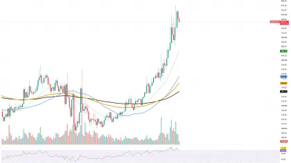 Monero (XMR) Overtakes Chainlink (LINK) Despite 15% Surge