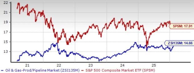 3 Oil Pipeline Stocks Capitalizing on Solid Industry Fundamentals image 1