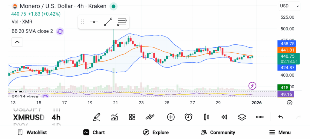 Capital Is Rotating: Top Coins Investors Are Tracking Right Now image 0