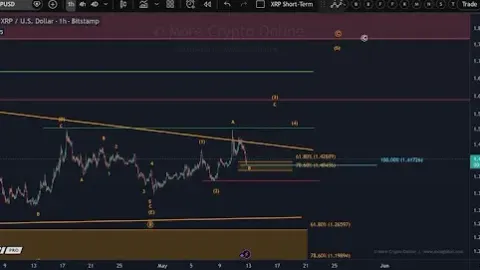 XRP Firm Position Above $1.38 Could Open The Door For Another Leg Up