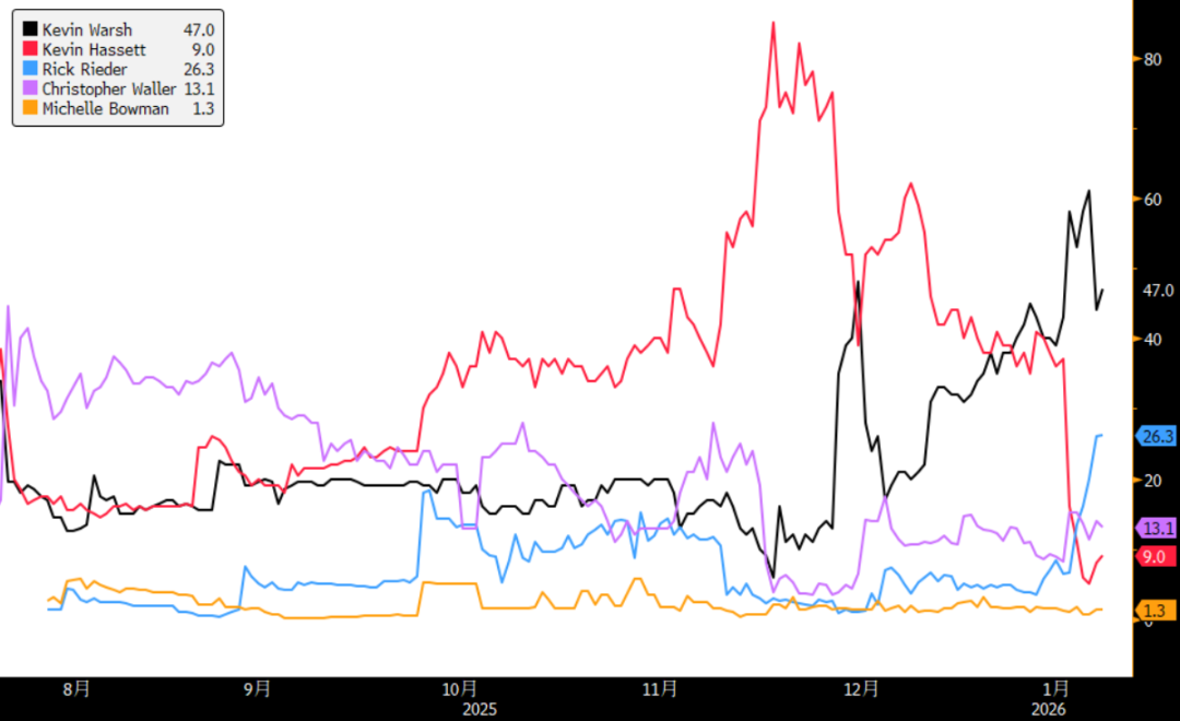 Trump's Intense Entanglement with the Federal Reserve image 0