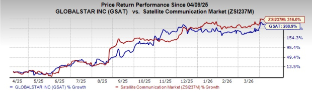XCOM operated by GSAT Drives the Future of AI-powered Industrial Networking image