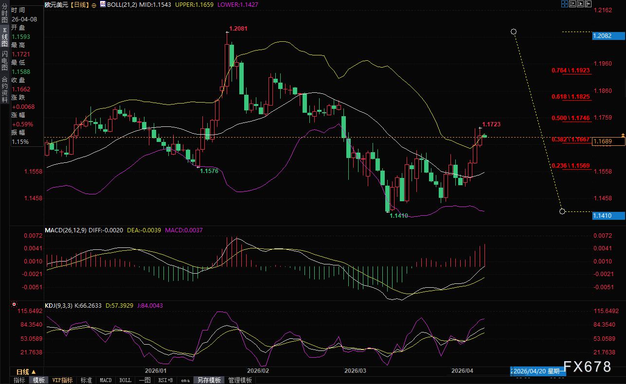 La guerra in Iran fa impennare il prezzo del petrolio! L’inflazione CPI di marzo negli Stati Uniti potrebbe raggiungere il massimo degli ultimi due anni, si prevede che la finestra per i tagli dei tassi della Fed si chiuderà completamente image 1