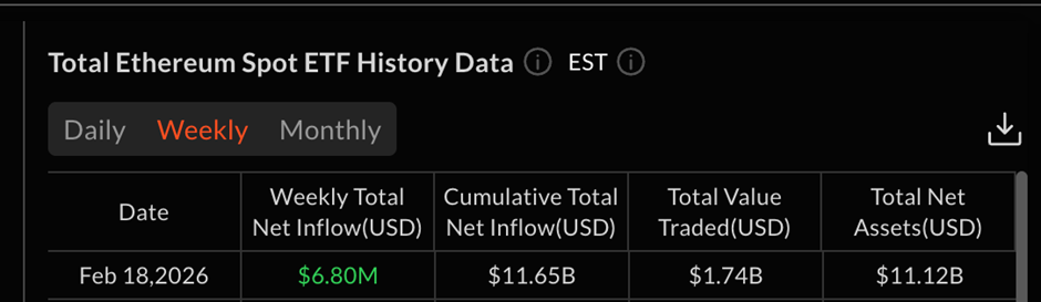 صناديق الاستثمار المتداولة للبيتكوين تُسجل تدفقات خارجة بقيمة 105 مليون دولار مع إشارة التدرج الرمادي والإيثيريوم إلى التناوب image 2
