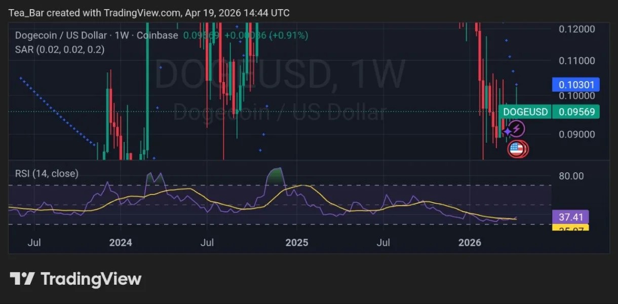 Safe or Suspect? What Wealthsimple’s Partnership with X Means for DOGE