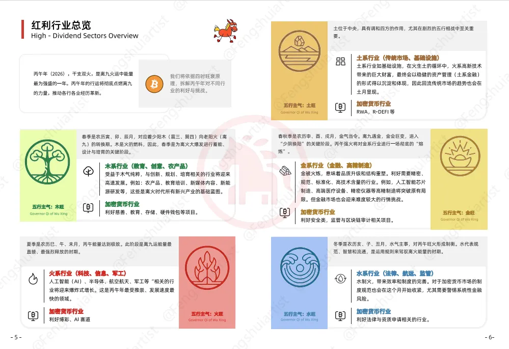 2026（丙午火马年）加密货币风水指南：霉运已逝，新年新气运 image 3