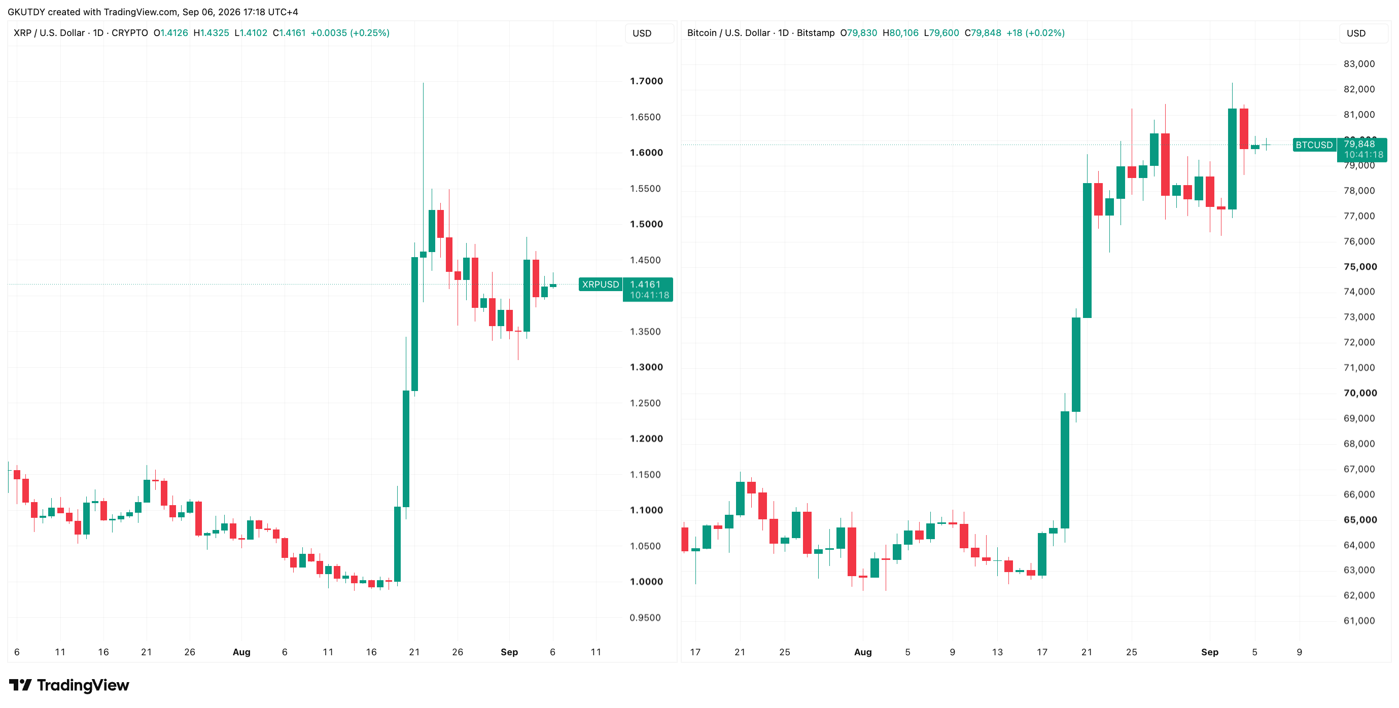 $14.5 Billion Injection: Will U.S. Treasury Trigger 'Round 2' for Bitcoin and XRP? image 1
