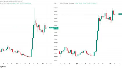 $14.5 Billion Injection: Will U.S. Treasury Trigger 'Round 2' for Bitcoin and XRP?
