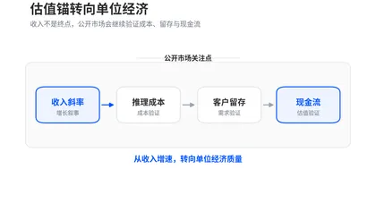 OpenAI、Anthropic盈利能力指数级冲高,IPO估值锚会不会变