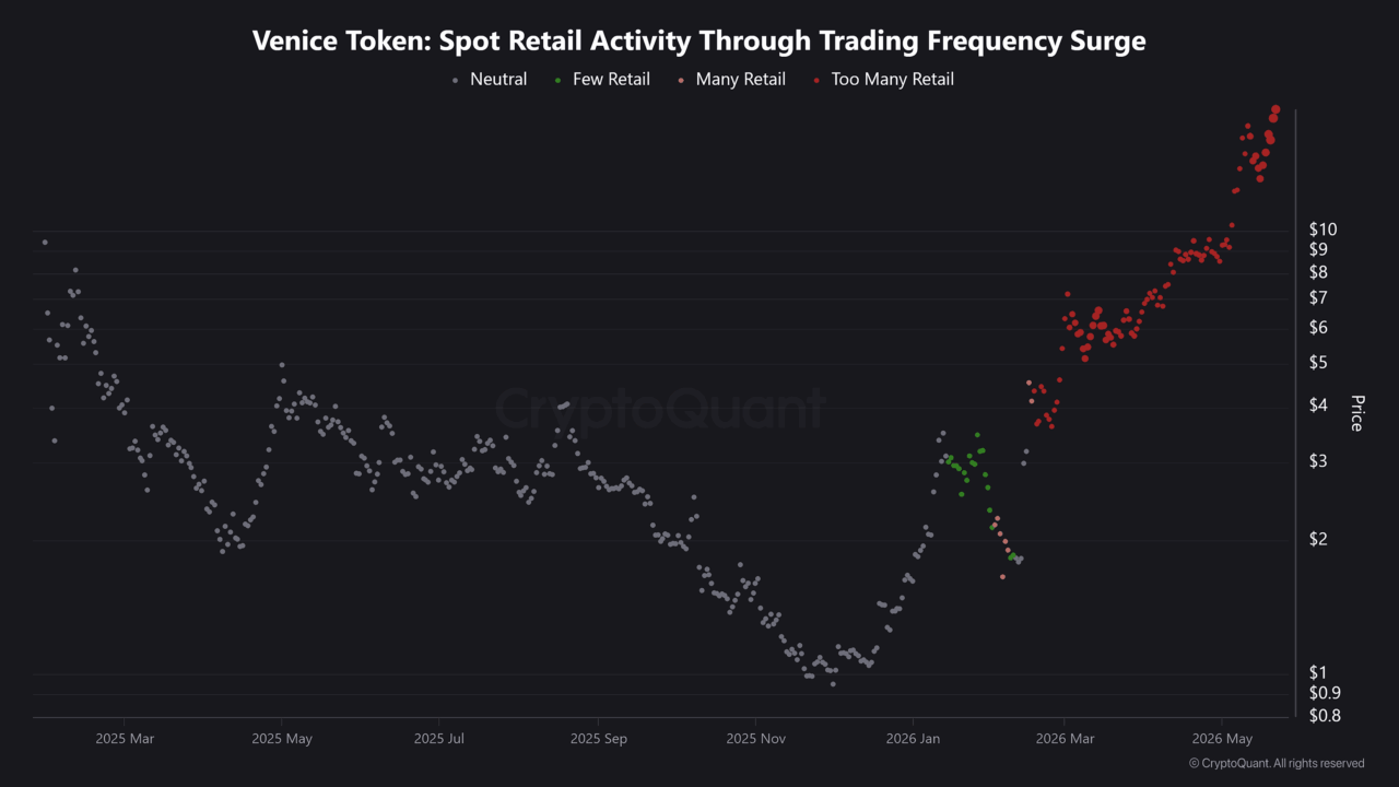 VVV tests $19 resistance: Will whale accumulation lead to a potential breakout? image 4