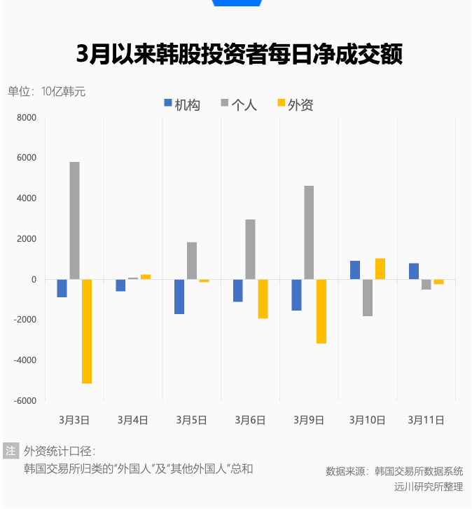 韩国股市，想说冷静不容易