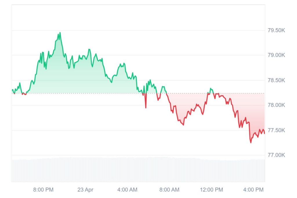 Derivatives Demand and Supply Crunch Signal Bullish Momentum for Bitcoin
post-161088
post-161088
post-161088