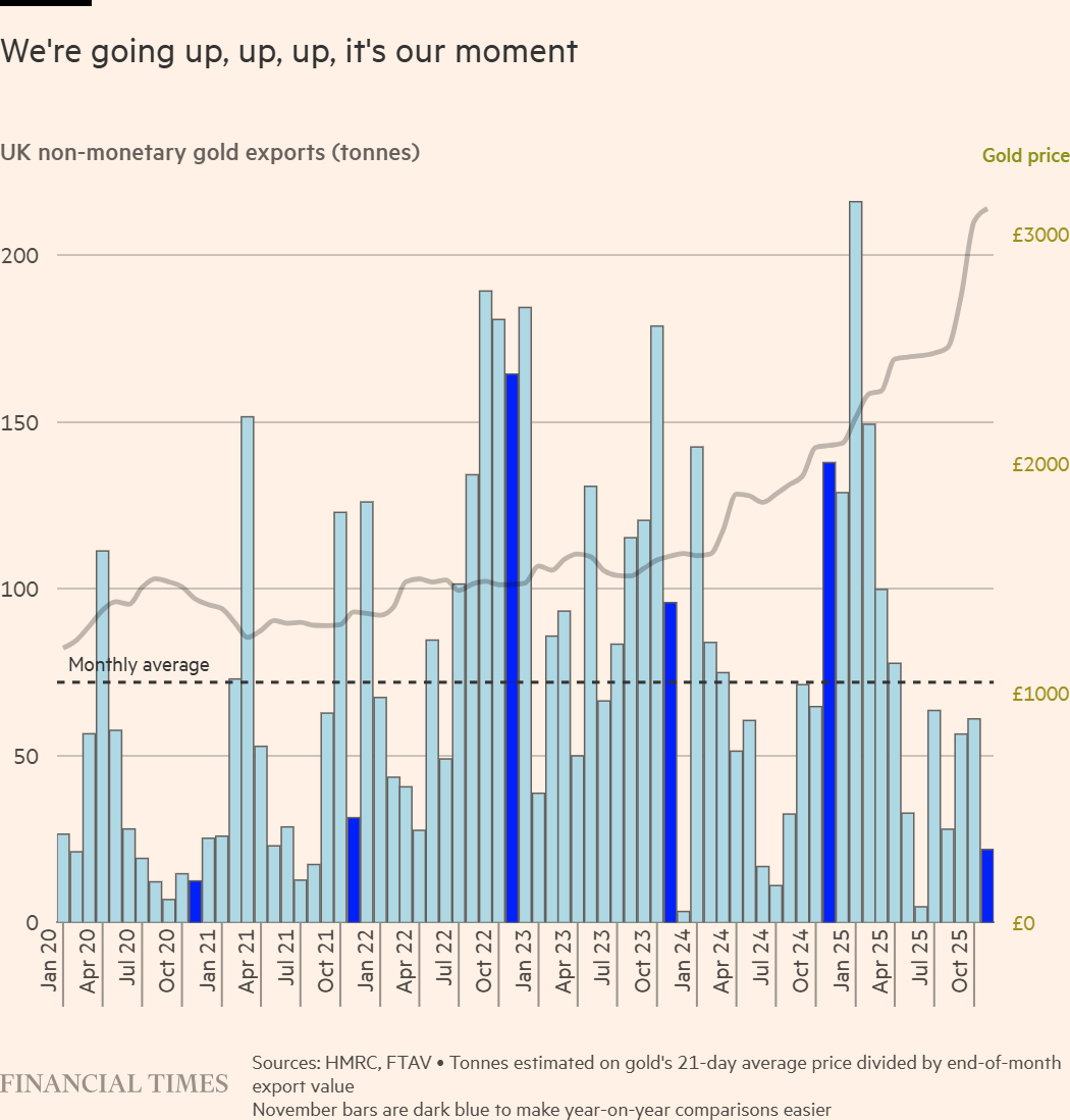 Central banks' gold buying spree contradicted by data! Is there another driver behind gold's rally?