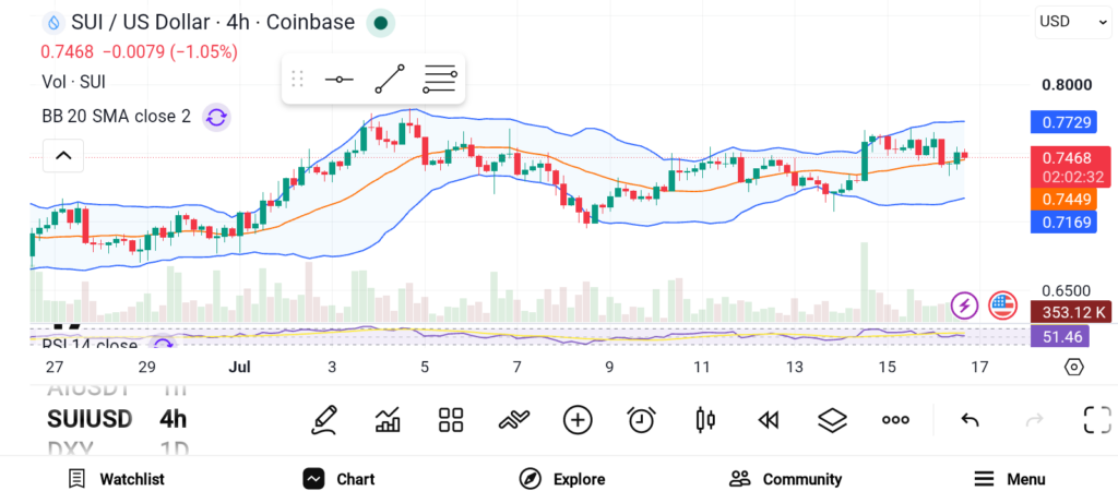 3 Explosive Altcoins That Could Deliver 100x Returns: BCH, BNB, SUI image 2