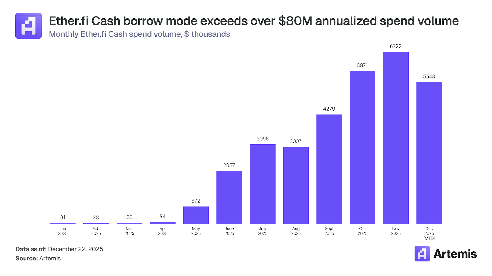 稳定币支付:加密卡如何连接数字资产与全球商业 image 15