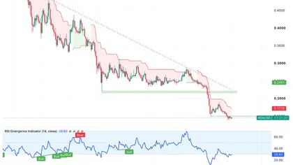 Cardano Price Prediction: Can SecondFi’s Recovery Plan Pull ADA Out Of Its Slump?