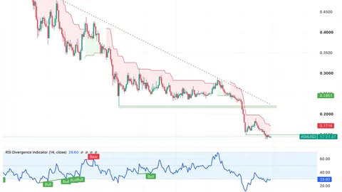 Cardano Price Prediction: Can SecondFi’s Recovery Plan Pull ADA Out Of Its Slump?