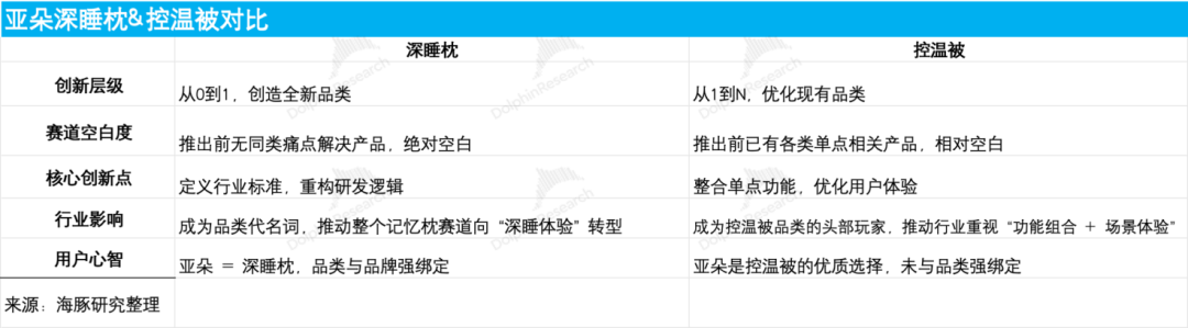 亚朵：酒店圈粉、零售“提款”，酒店界“小清新”还能笑多久？ image 7