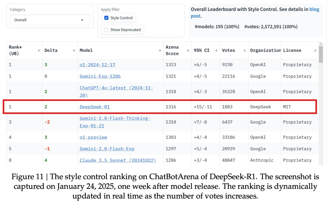 毫无征兆！DeepSeek R1爆更86页论文，这才是真正的Open image 12