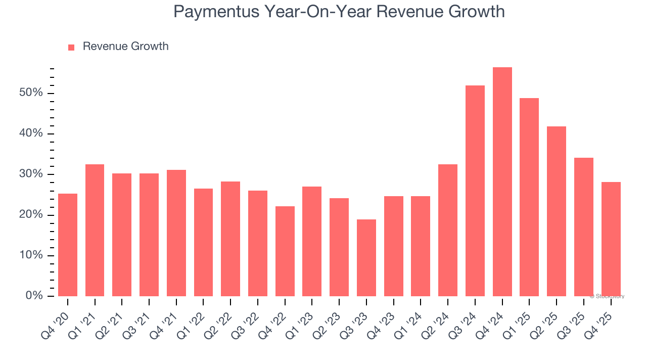 Paymentus (NYSE:PAY) Delivers Strong Q4 CY2025 Numbers But Stock Drops image 2