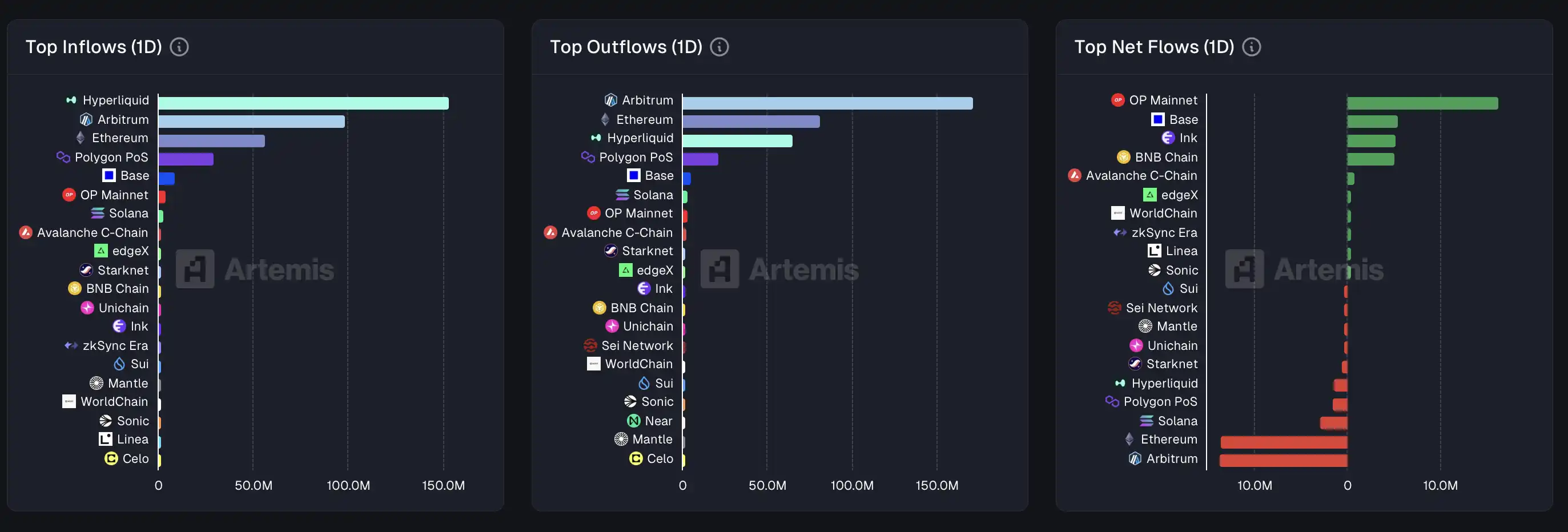 3月6日市场关键情报，你错过了多少？