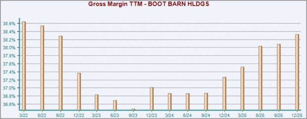3 Big Winners from the 2025 Q4 Earnings Cycle: CAH, BOOT, PLTR