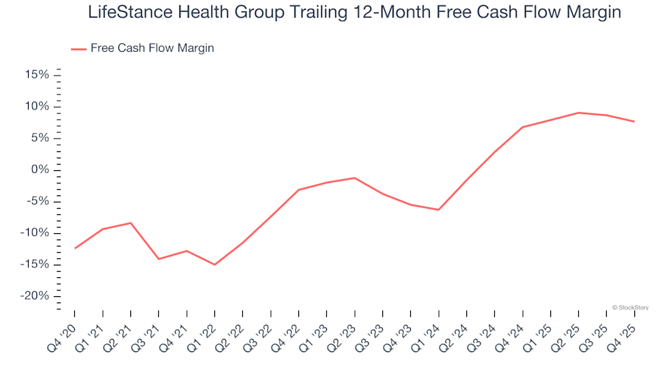 3 Reasons Why LFST Carries Risks and One Alternative Stock Worth Considering