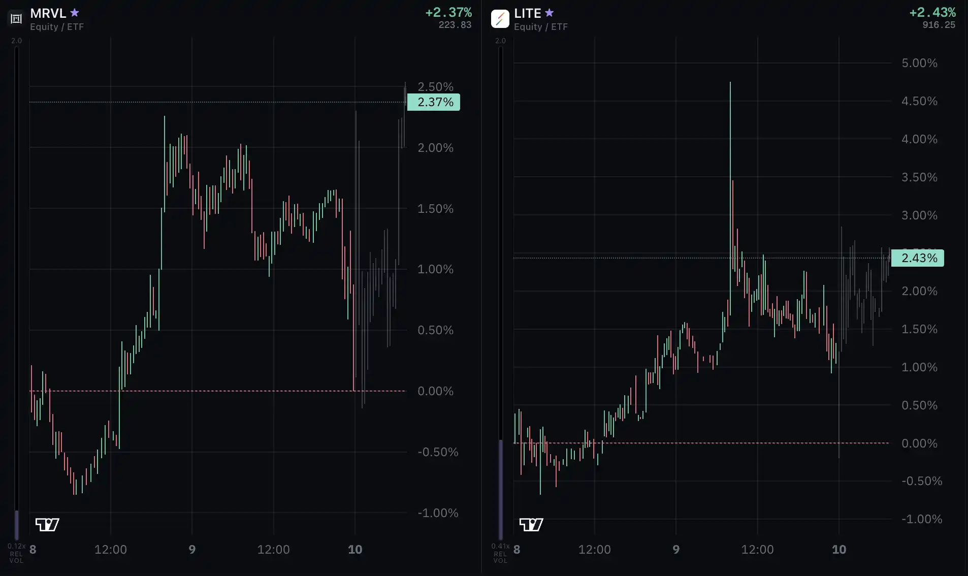 Índices em alta e gás natural em forte valorização | Observação de Mercado de Fim de Semana da TradeXYZ image 4