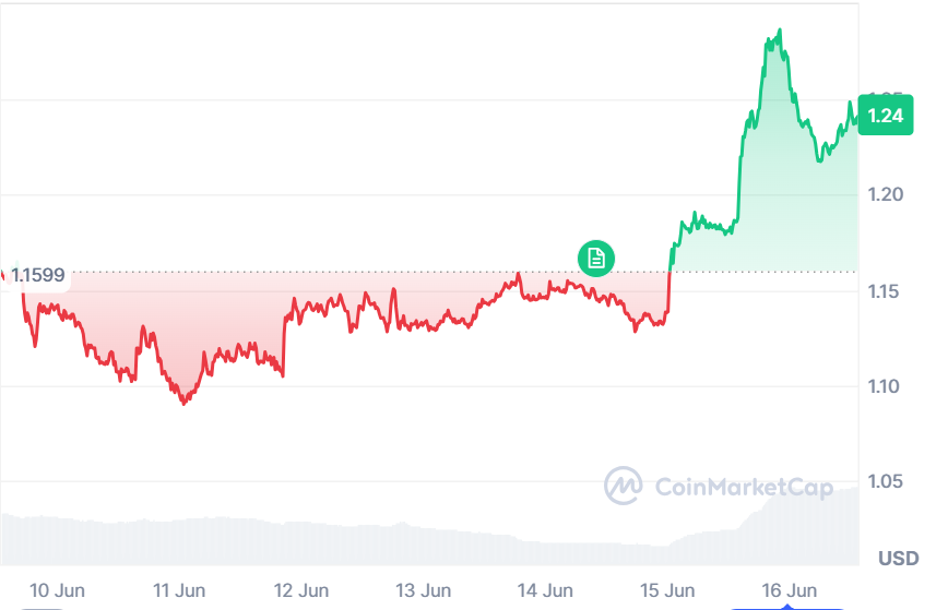 XRP Adoption Thesis Supports Long-Term Outlook image 0