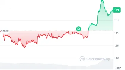 XRP Adoption Thesis Supports Long-Term Outlook