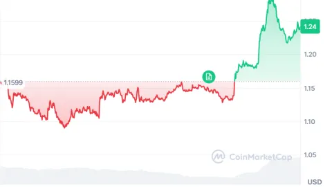 XRP Adoption Thesis Supports Long-Term Outlook