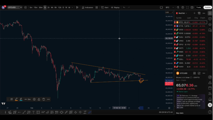 比特币跌破关键结构，空头趋势或将延续至50,000附近 image 3