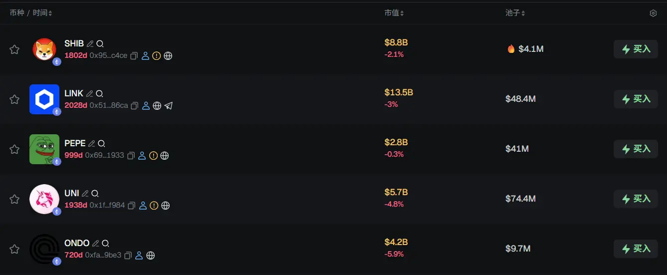 早报 | opBNB 主网硬分叉已完成;Babylon 完成 1500 万美元融资;xAI 完成 200 亿美元 E 轮融资 image 1